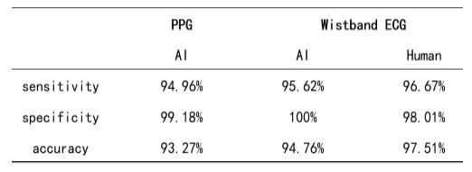 华米科技Amazfit这几款都很值得买MG电子试玩京东双11智能手表选购指南(图9)