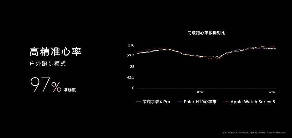 新8通道高感光传感器实现更精准心率监测MG电子推荐荣耀手表4 Pro发布全(图3)